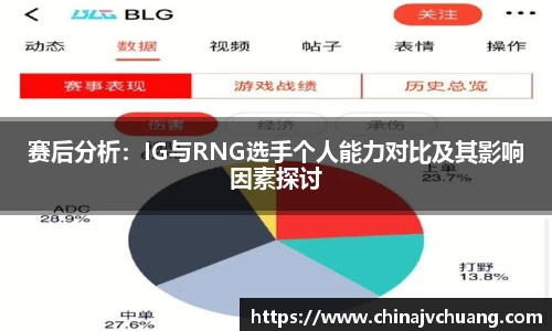 赛后分析：IG与RNG选手个人能力对比及其影响因素探讨