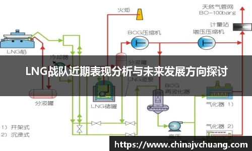 LNG战队近期表现分析与未来发展方向探讨